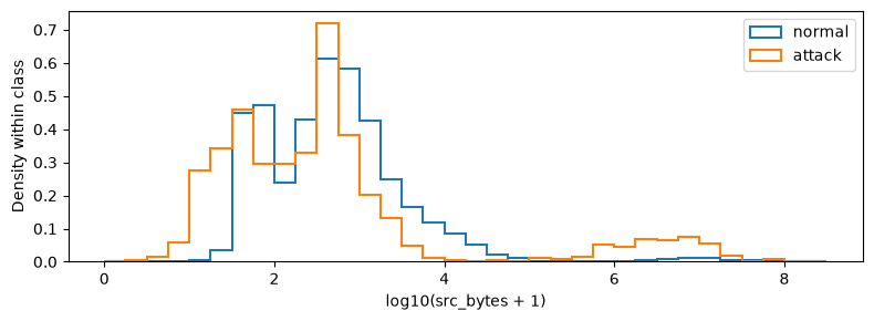 Plot produced by the cell above