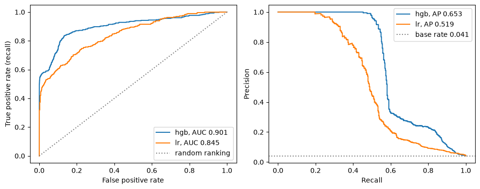 Plot produced by the cell above