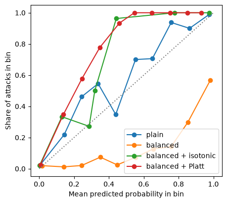 Plot produced by the cell above