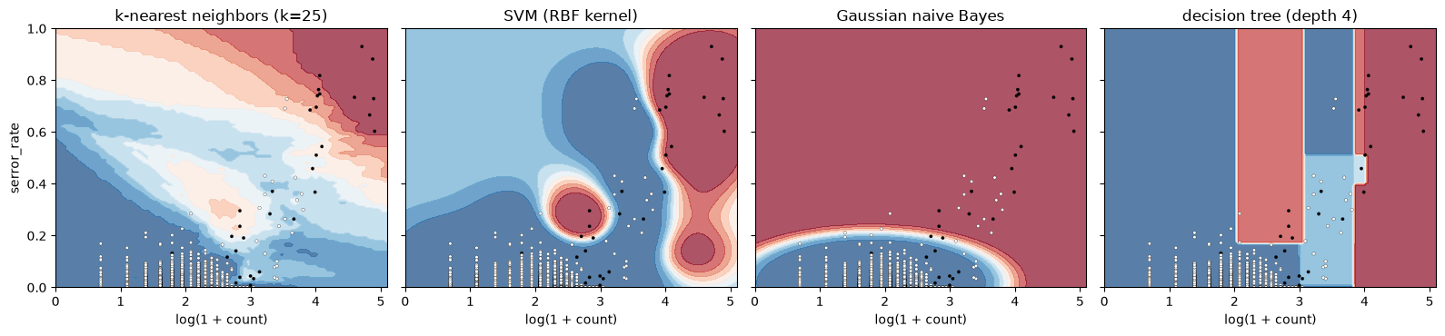 Plot produced by the cell above