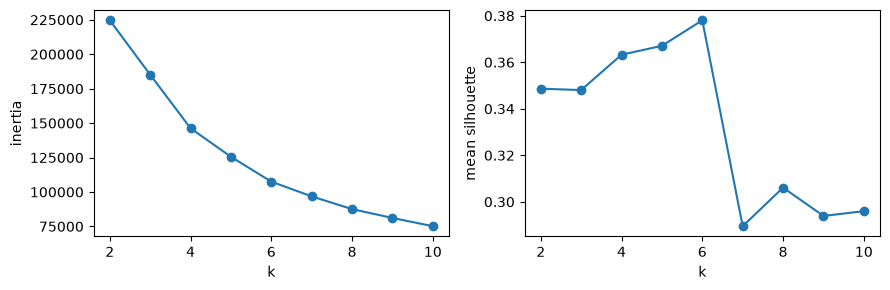 Plot produced by the cell above