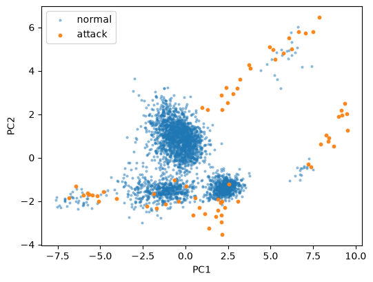 Plot produced by the cell above