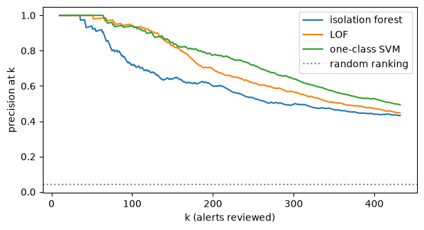 Plot produced by the cell above