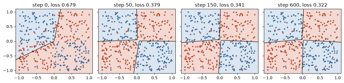 Plot produced by the cell above