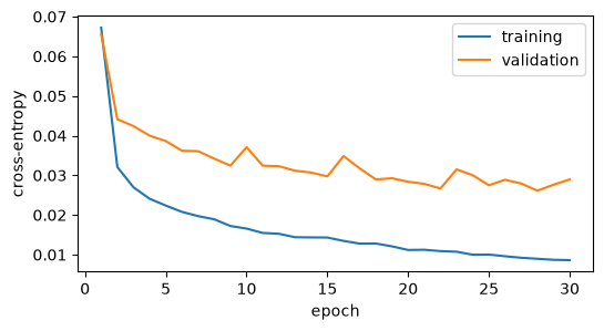 Plot produced by the cell above
