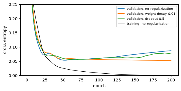 Plot produced by the cell above
