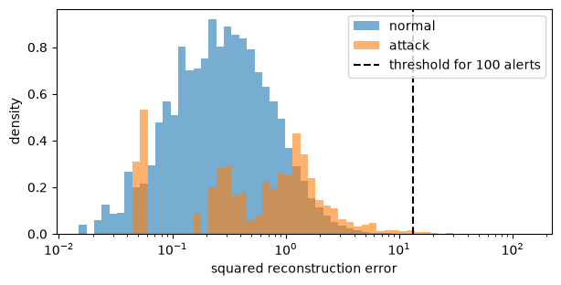 Plot produced by the cell above