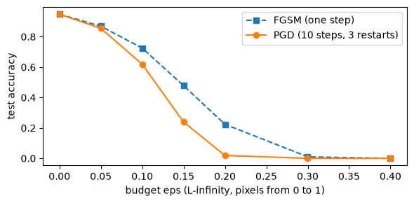 Plot produced by the cell above
