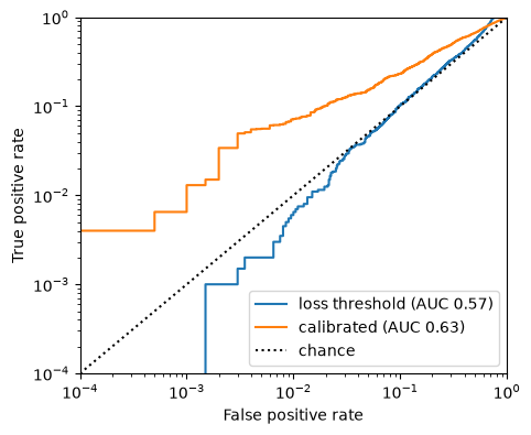 Plot produced by the cell above