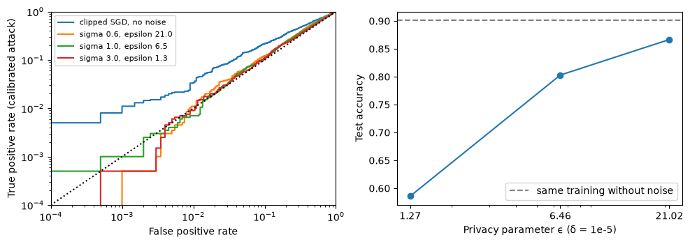 Plot produced by the cell above