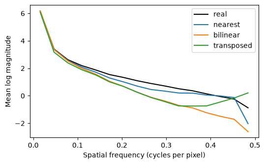 Plot produced by the cell above