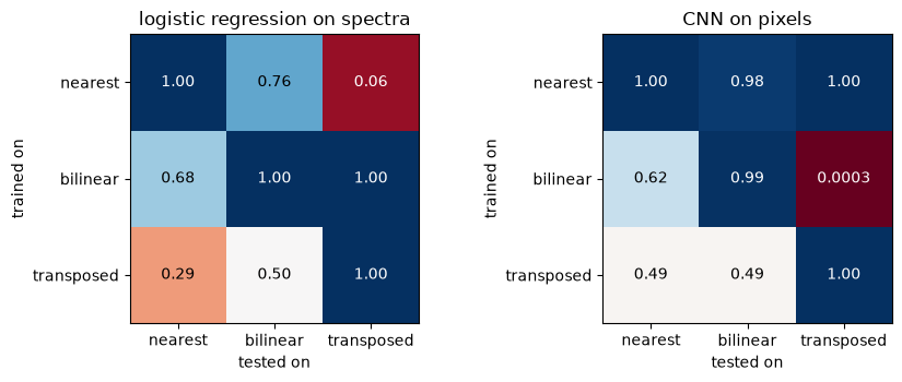 Plot produced by the cell above