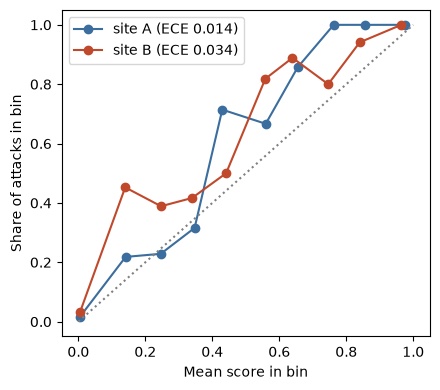 Plot produced by the cell above