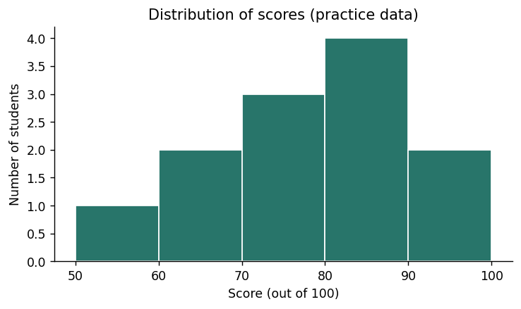 Verified example figure for Inspect a distribution