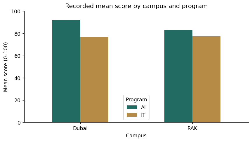 Verified example figure for Create a table, a plot, and a reproducible export